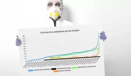 Koronawirus – aktualne statystyki w powiecie średzkim (19.10.2020)
