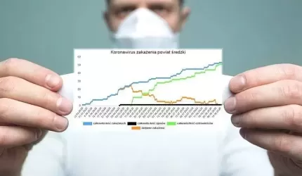 Koronawirus - statystyki w powiecie średzkim