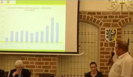 Raport z działalności Średzkiej Komunikacji Publicznej za 2018 rok