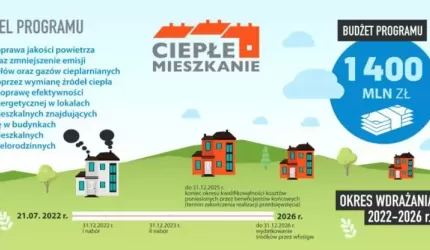 Gmina Malczyce: Nabór wniosków o dofinansowanie w ramach Programu „Ciepłe Mieszkanie”