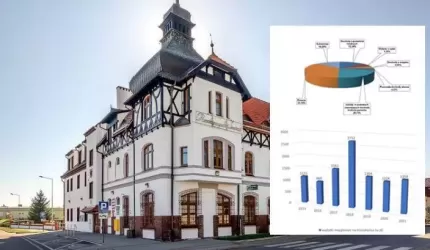 W Gminie Miękinia kolejny rok z dobrym wynikiem