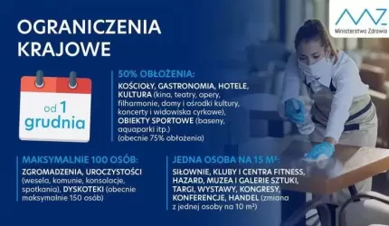 Od 1 grudnia nowe obostrzenia