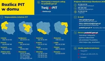 Kontakt z urzędami skarbowymi – informacja dla podatników