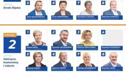 ŁĄCZY NAS POWIAT - kandydaci do Rady Powiatu Średzkiego