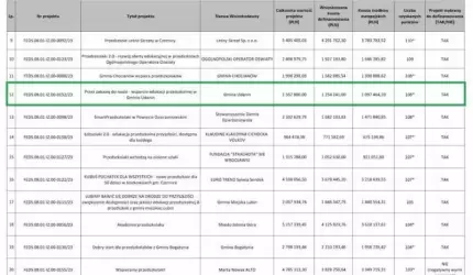 Gmina Udanin z kolejnym znaczącym dofinansowaniem