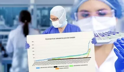 Koronawirus – aktualne statystyki w powiecie średzkim (23.10.2020)