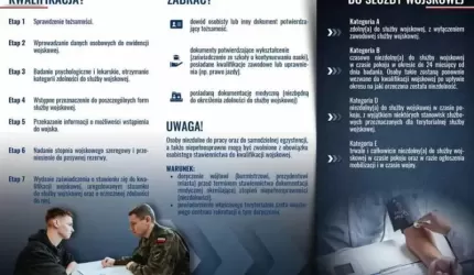Kwalifikacja wojskowa 2025 w powiecie średzkim
