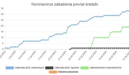 33 osoba zakażona koronawirusem