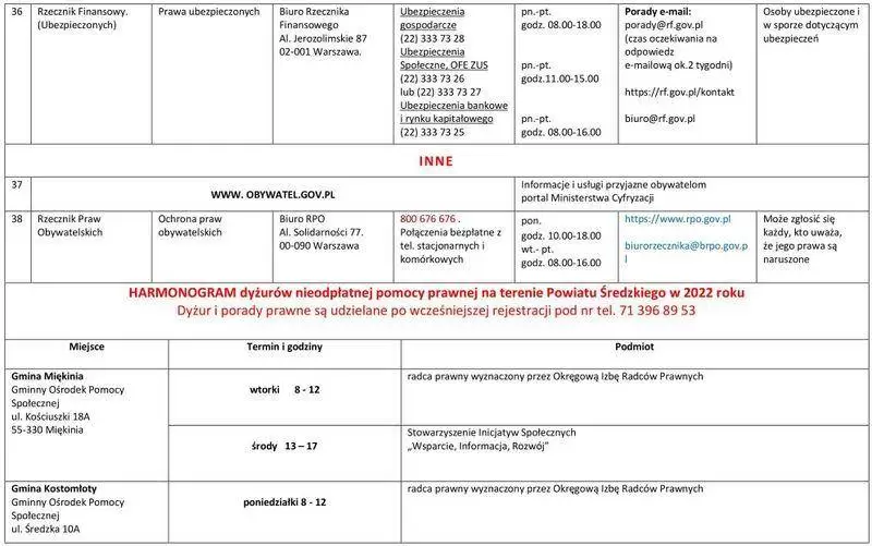 10lista jednostek nieodplatnego poradnictwa 2022 10