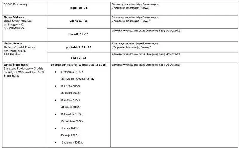 11lista jednostek nieodplatnego poradnictwa 2022 11
