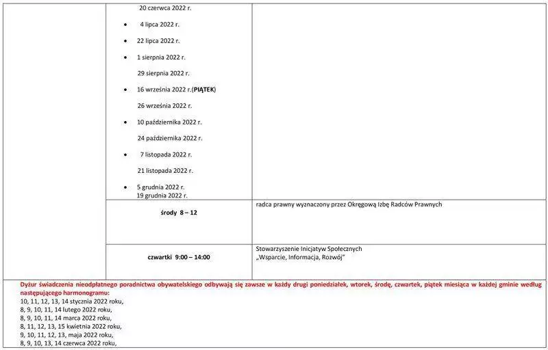 12lista jednostek nieodplatnego poradnictwa 2022 12