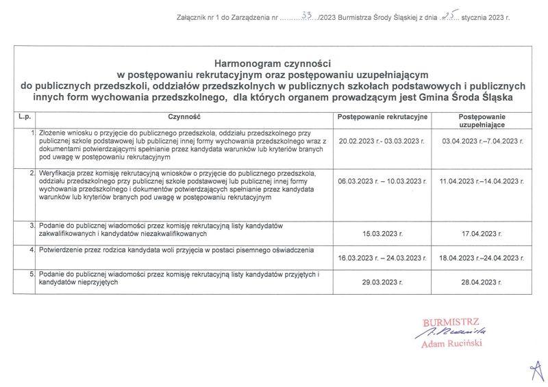 1zarzadzenie nr 33 2023 burmistrza srody slaskiej harmonogram rekrutacji 2023 2024 2