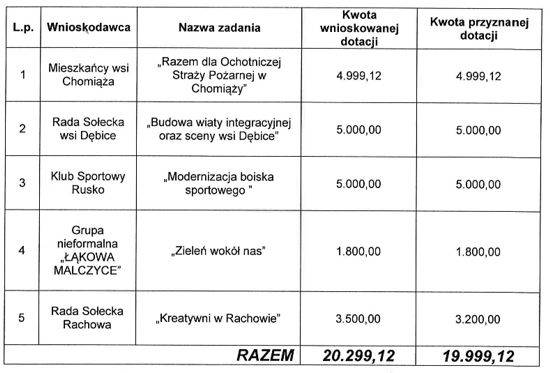 malczyce kreatyni