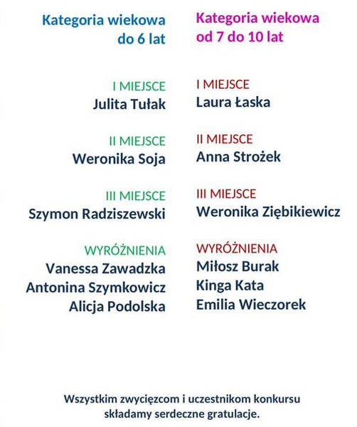 LISTA ZWYCIEZCOW