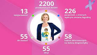 muszkieterowie 0