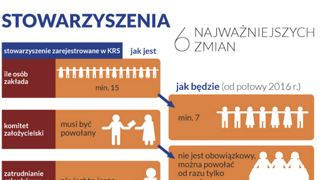 info 0