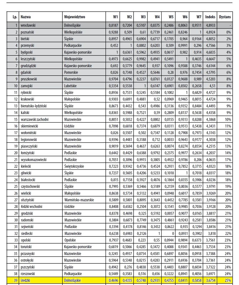 4838 ranking