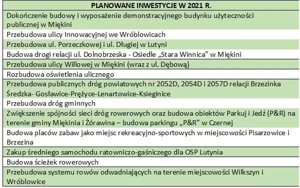 inwestycje 2021 1