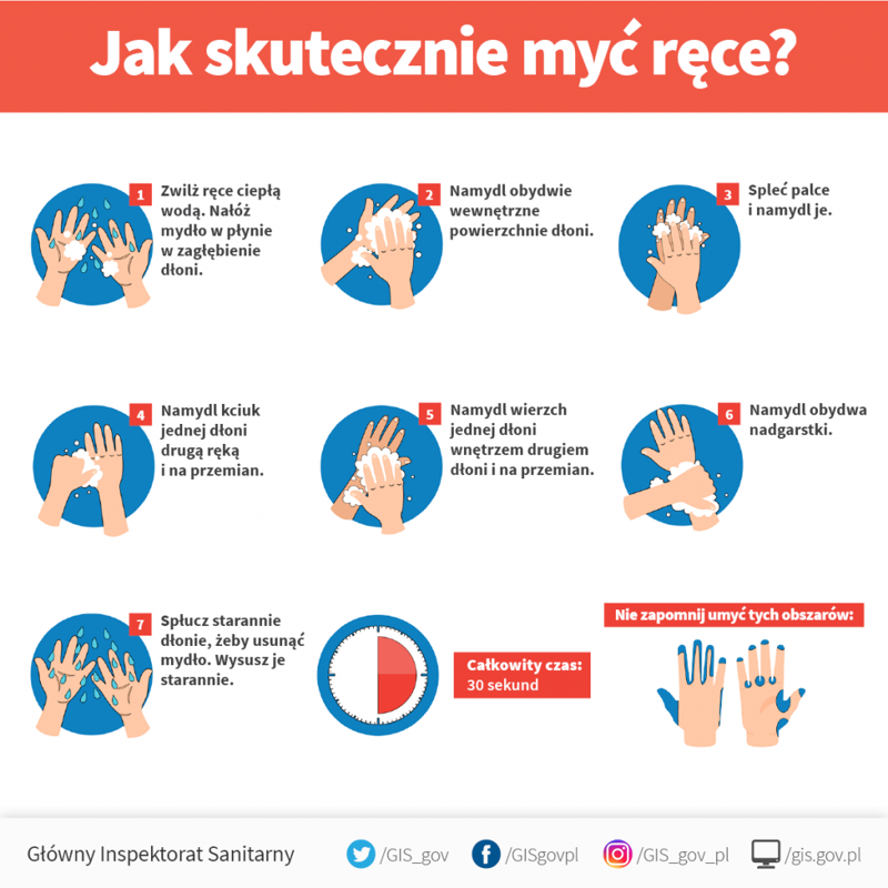 jak skutecznie myc rece