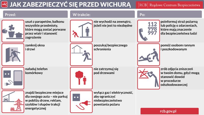 UWAGA, SILNY WIATR! Jak się przygotować? Mapa online