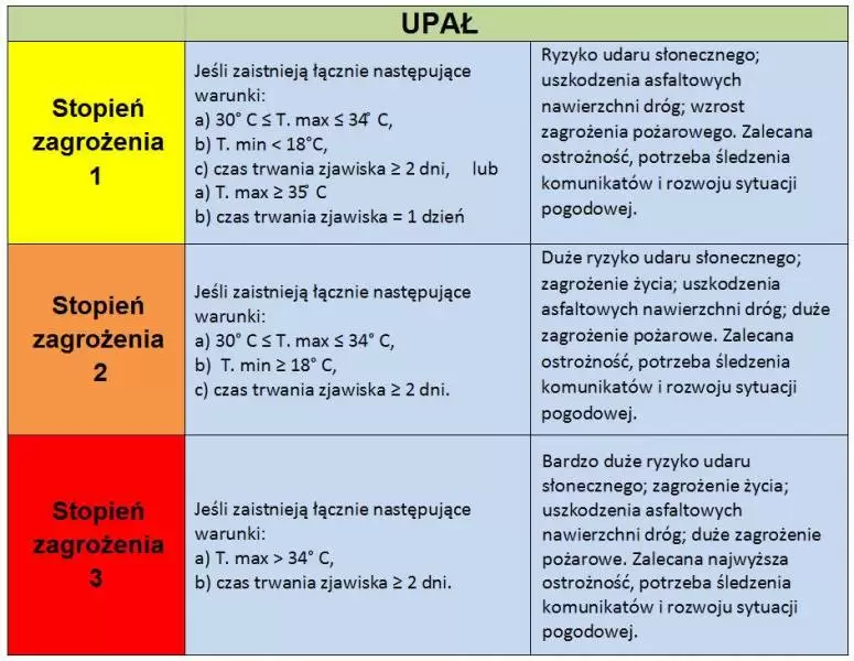 upal 2