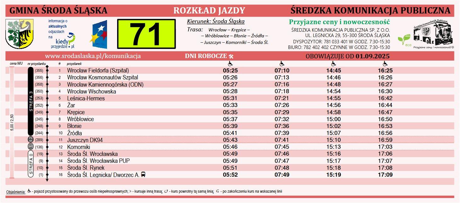 skp 3