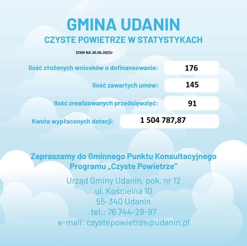 udanin czyste powietrze
