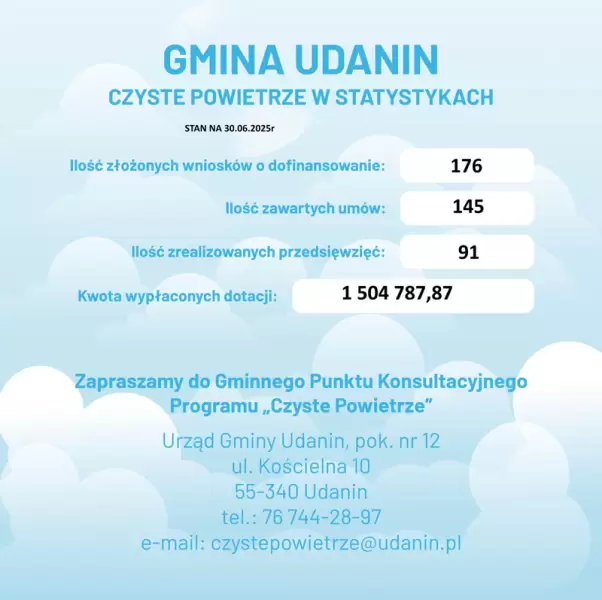 udanin czyste powietrze