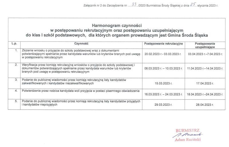 2zarzadzenie nr 33 2023 burmistrza srody slaskiej harmonogram rekrutacji 2023 2024 3