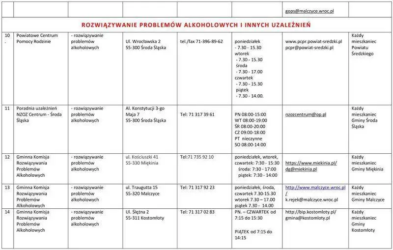 3lista jednostek nieodplatnego poradnictwa 2022 03