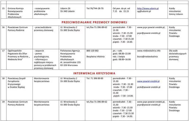 4lista jednostek nieodplatnego poradnictwa 2022 04