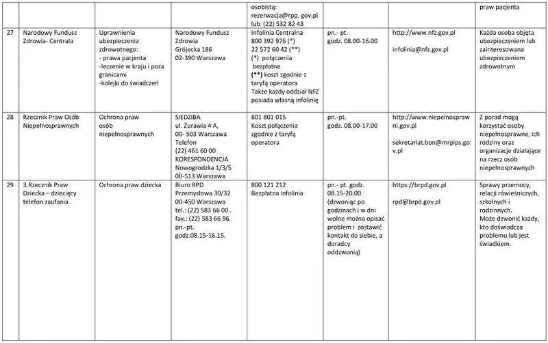 7lista jednostek nieodplatnego poradnictwa 2022 07