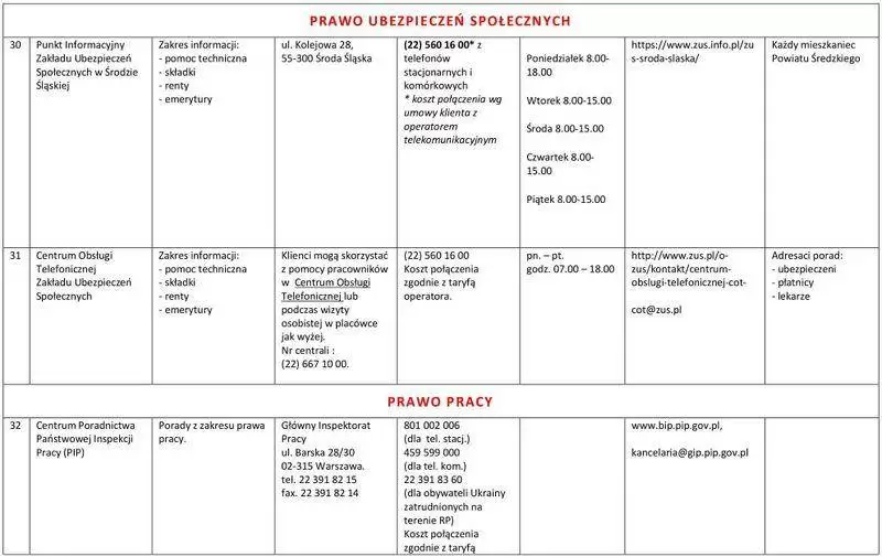 8lista jednostek nieodplatnego poradnictwa 2022 08