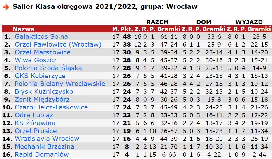 okregowka wroclaw