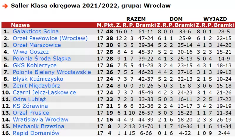 okregowka wroclaw
