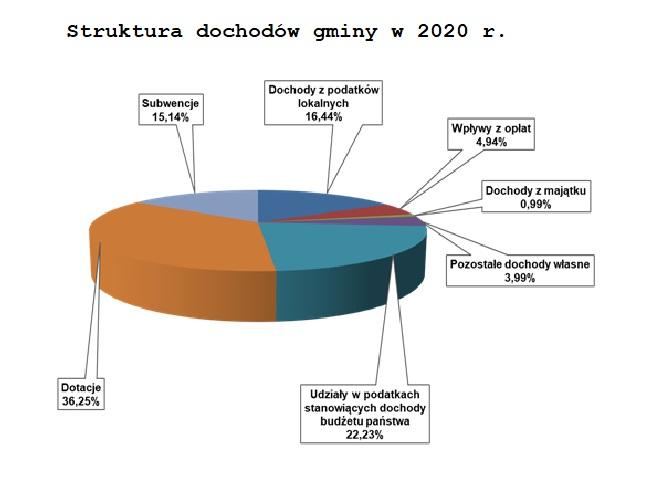 raport o stanie gminy 202