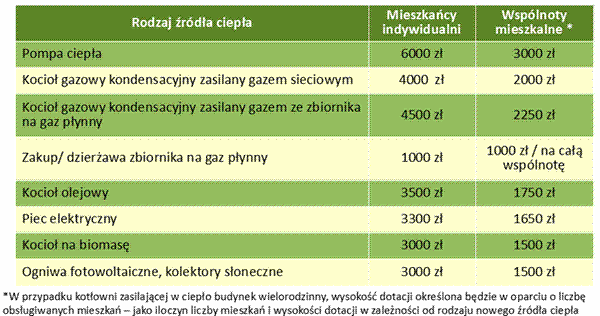 Gmina Środa Śląska: Wkrótce ruszy nabór do GPONE 2021