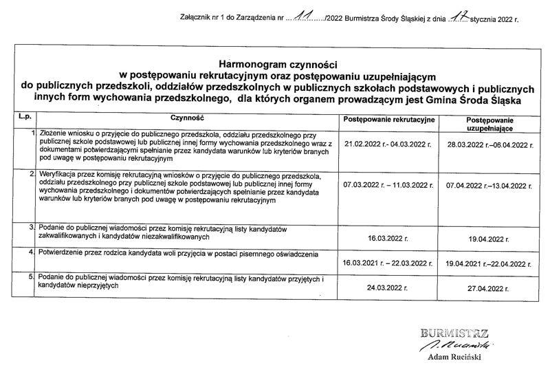 zarzadzenie burmistrza srody slaskiej harmonogram rekrutacji 2