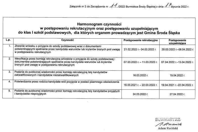 zarzadzenie burmistrza srody slaskiej harmonogram rekrutacji 3