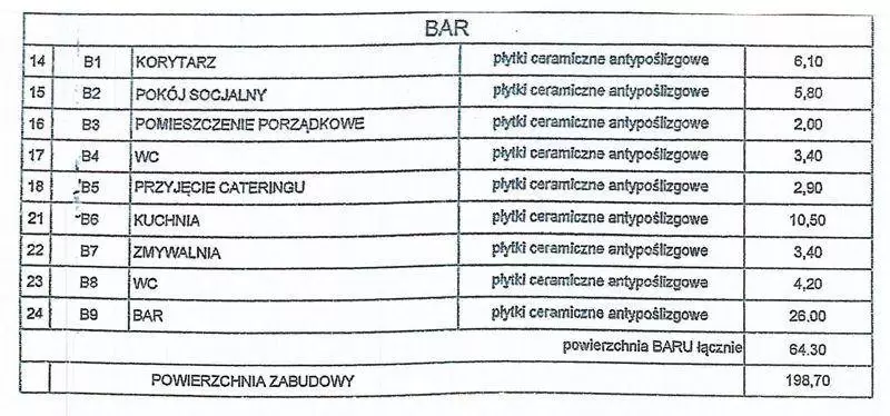 zestawienie powierzchni bar 1