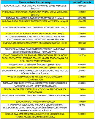 Burmistrz o budżecie Gminy na 2021 rok (wideo)