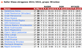 Podsumowujemy piłkarski weekend [19-20 marca]