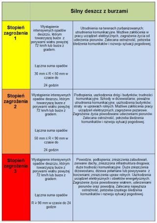 Uwaga, prognozowane silne deszcze z burzami!