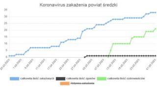 33 osoba zakażona koronawirusem