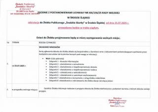 Nowy sposób rekrutacji do średzkiego żłobka – dzieci od 20. tygodnia życia już przyjmowane!