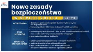 Nowe zasady bezpieczeństwa! Co zmieni się od najbliższej soboty?