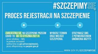 Transport seniorów i osób niepełnosprawnych do punktu szczepień w Udaninie