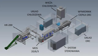 Ekologiczna energia – polska technologia