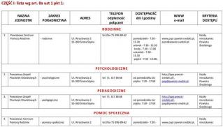 Lista jednostek nieodpłatnego poradnictwa