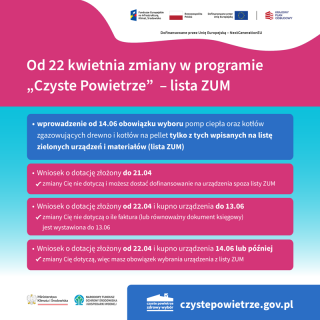 Od 22 kwietnia nowe zasady w programie „Czyste Powietrze”